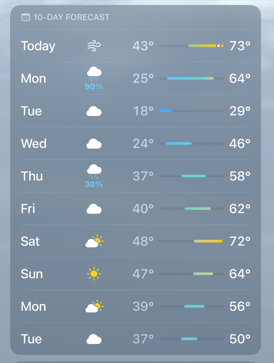 sauceydoug's tweet photo. I mean how does this even make sense #weathermachine https://t.co/DPeqMMTycv