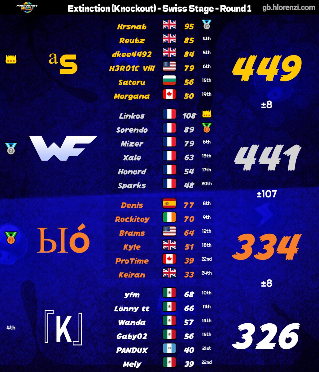 World Friend tweet media