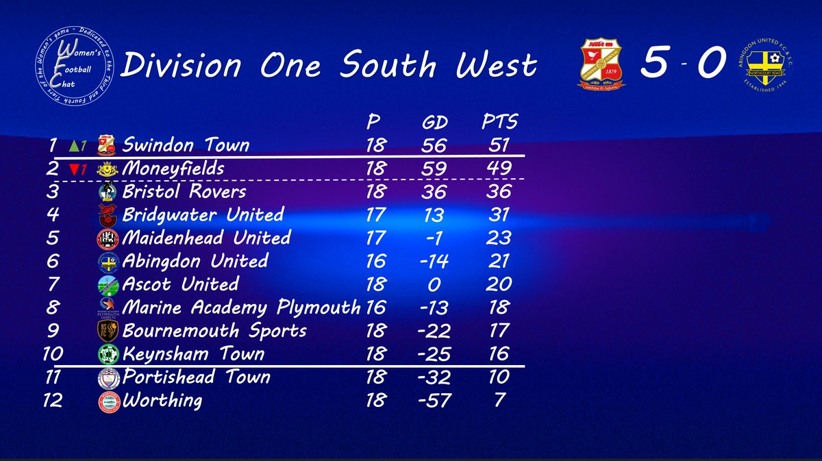 Women's Football Chat tweet media