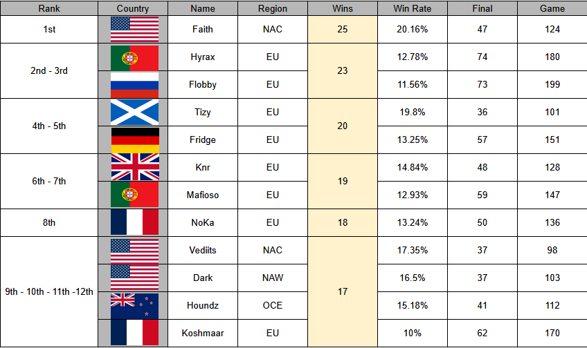 R4C Spidryx🇵🇸🇳🇨 tweet media