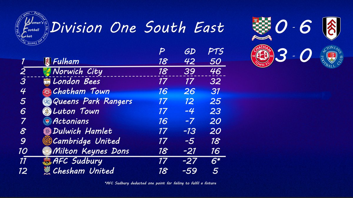 Women's Football Chat tweet media