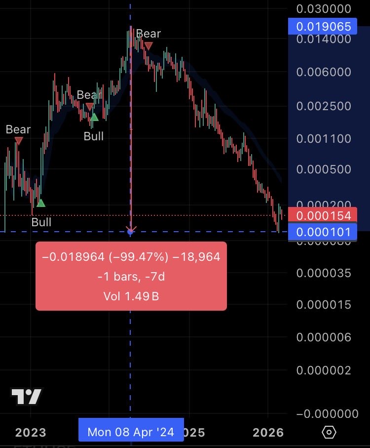 BullBearMagnet 🧲 tweet media