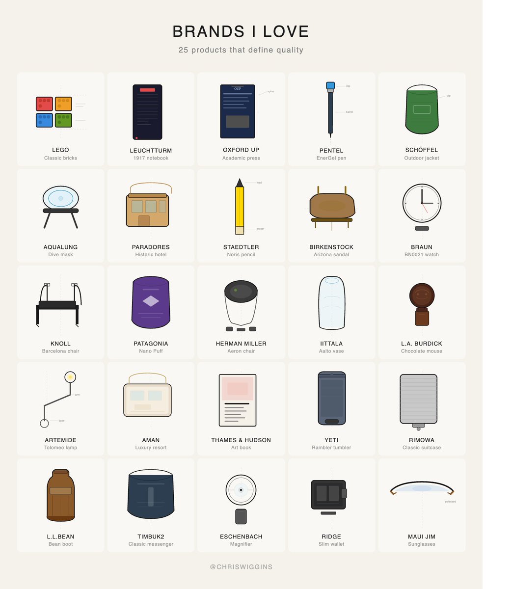 Chris Albon tweet media