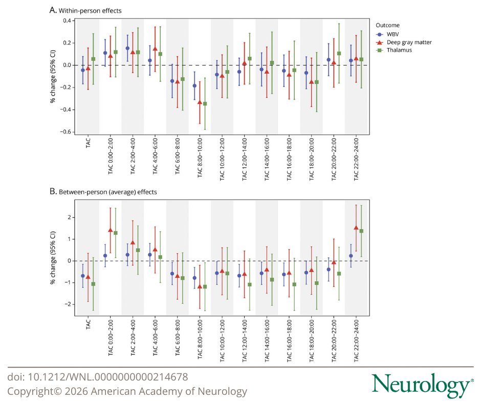 Neurology Journal tweet media