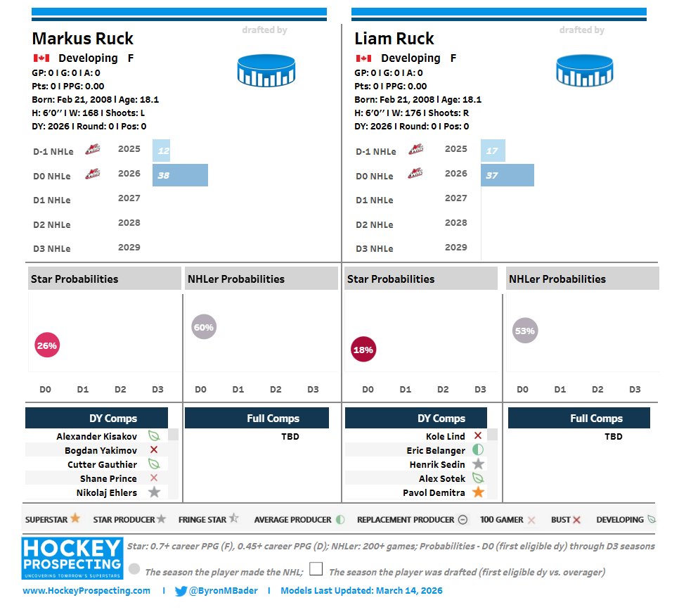 Byron Bader tweet media