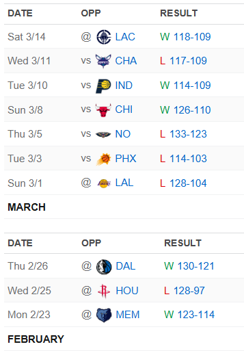 GetRdy2LearnZH's tweet photo. @ShamsCharania Good deal. Very cheap, most likely.
Extra prospect to develop as they shop their vet contracts.
Kings prior: 12-46 (Before the Killian Hayes era)
Kings now: 5-5 (K.H.E.) https://t.co/RDaVQrMra4