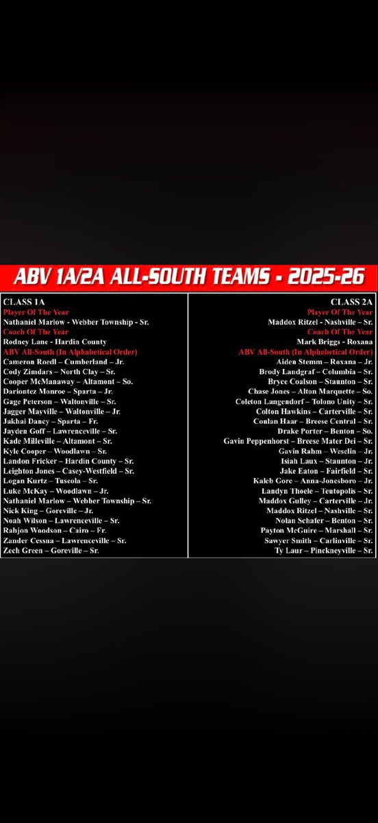 Noah Wilson tweet media