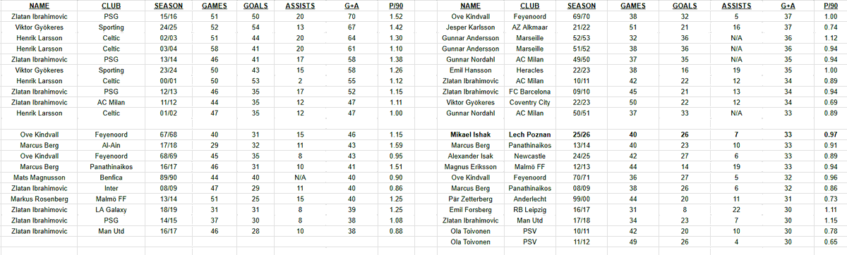 🇸🇪 tweet media