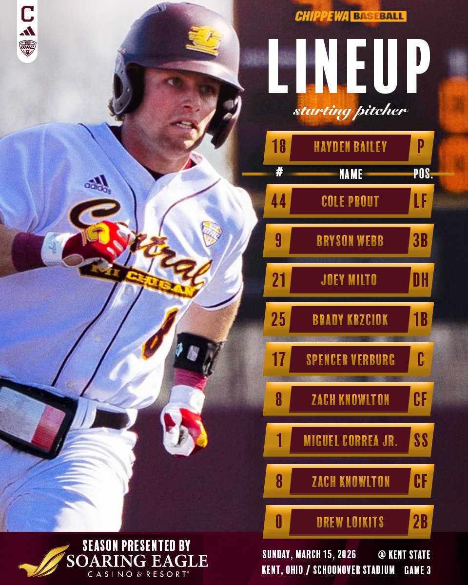 Central Michigan Baseball tweet media