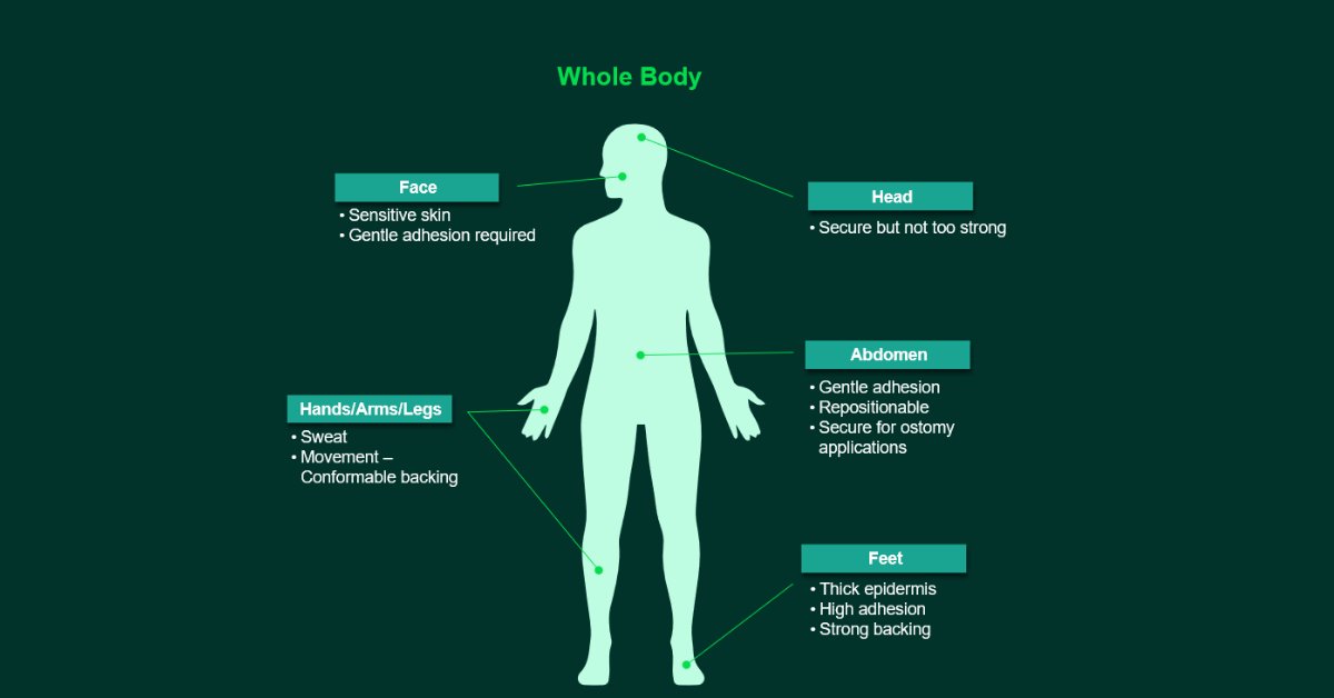 Solventum Medical tweet media