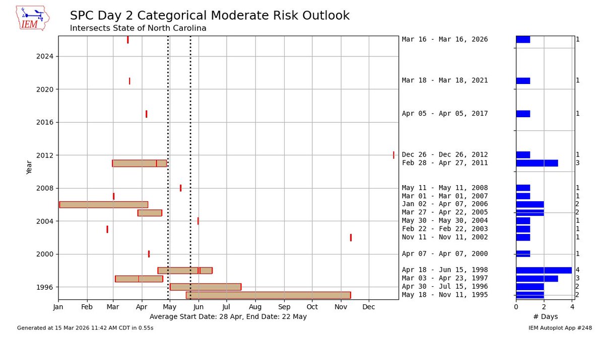 Brad Panovich tweet media