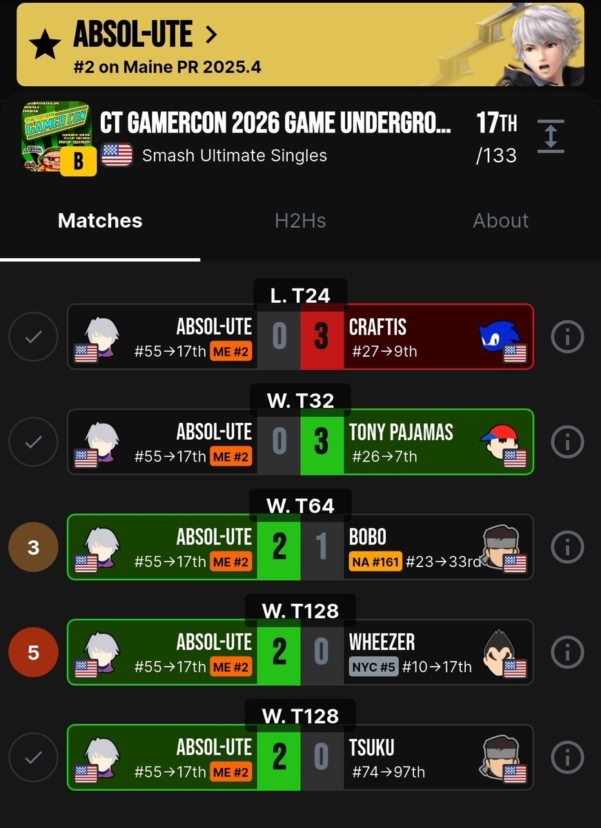 UC | BS | Absol-ute tweet media