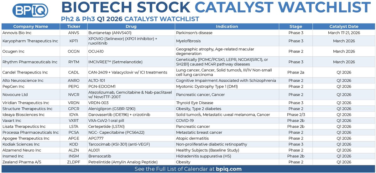 BiopharmIQ by Amp tweet media
