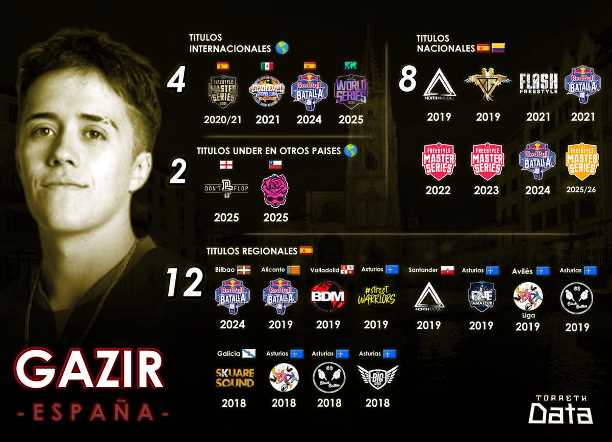 Torreth Data 🇦🇷 tweet media