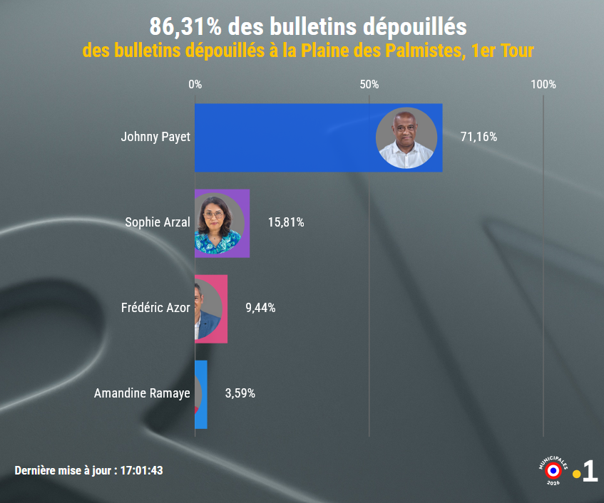 Paul Cébille tweet media