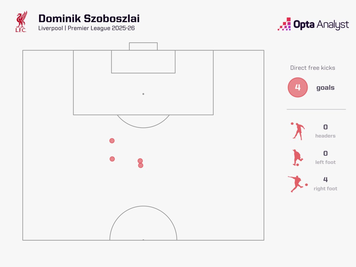 Opta Analyst tweet media