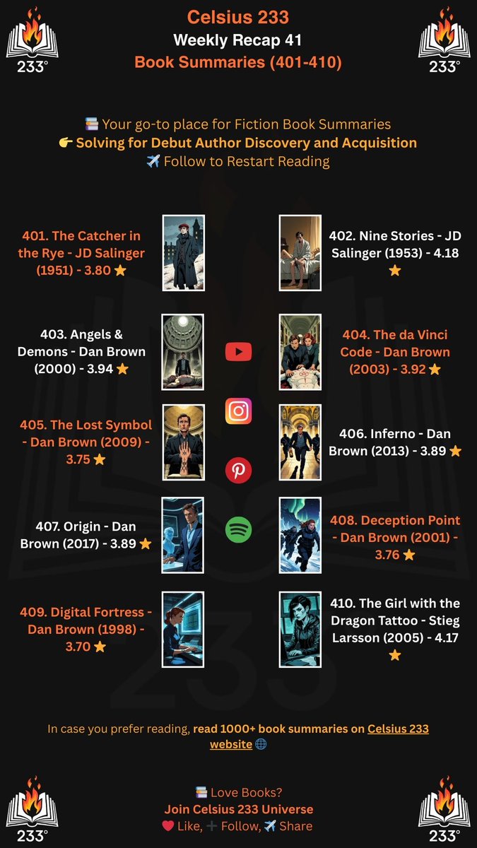 Celsius 233 tweet media