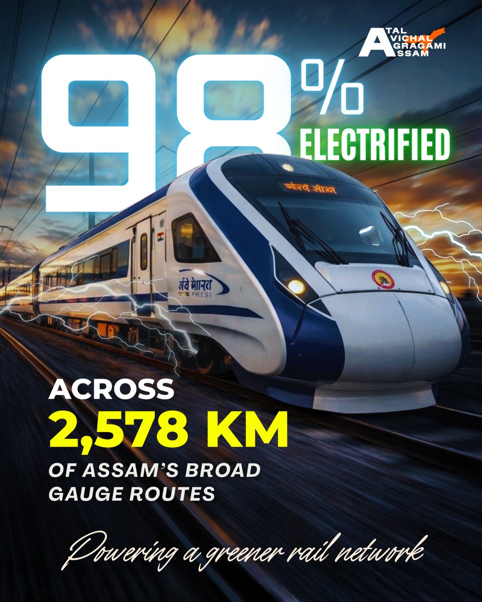 The railway sector in Assam is undergoing a massive transformation.

With 98% electrification, we are powering faster journeys and a greener future for our state as envisaged by Adarniya <a href="/narendramodi/">Narendra Modi</a> Ji.

<a href="/AshwiniVaishnaw/">Ashwini Vaishnaw</a> <a href="/RailMinIndia/">Ministry of Railways</a>