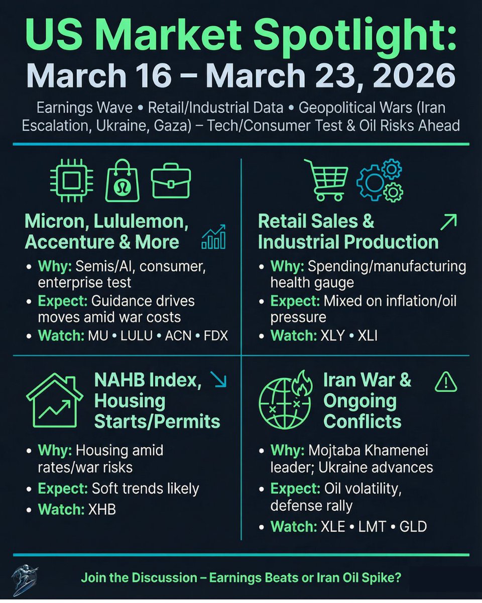 Austin_trades's tweet photo. March 15-23 MARKET NEWS 📷 https://t.co/g75vMGBu6x