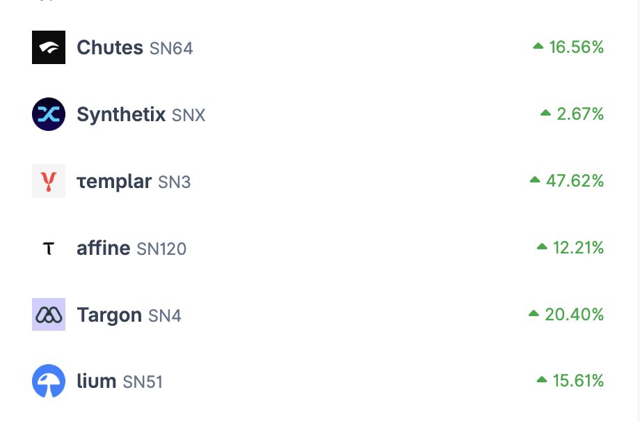 How come no CEX is listing these $TAO subnet tokens? Would expect @MEXC_Official to be the first?
