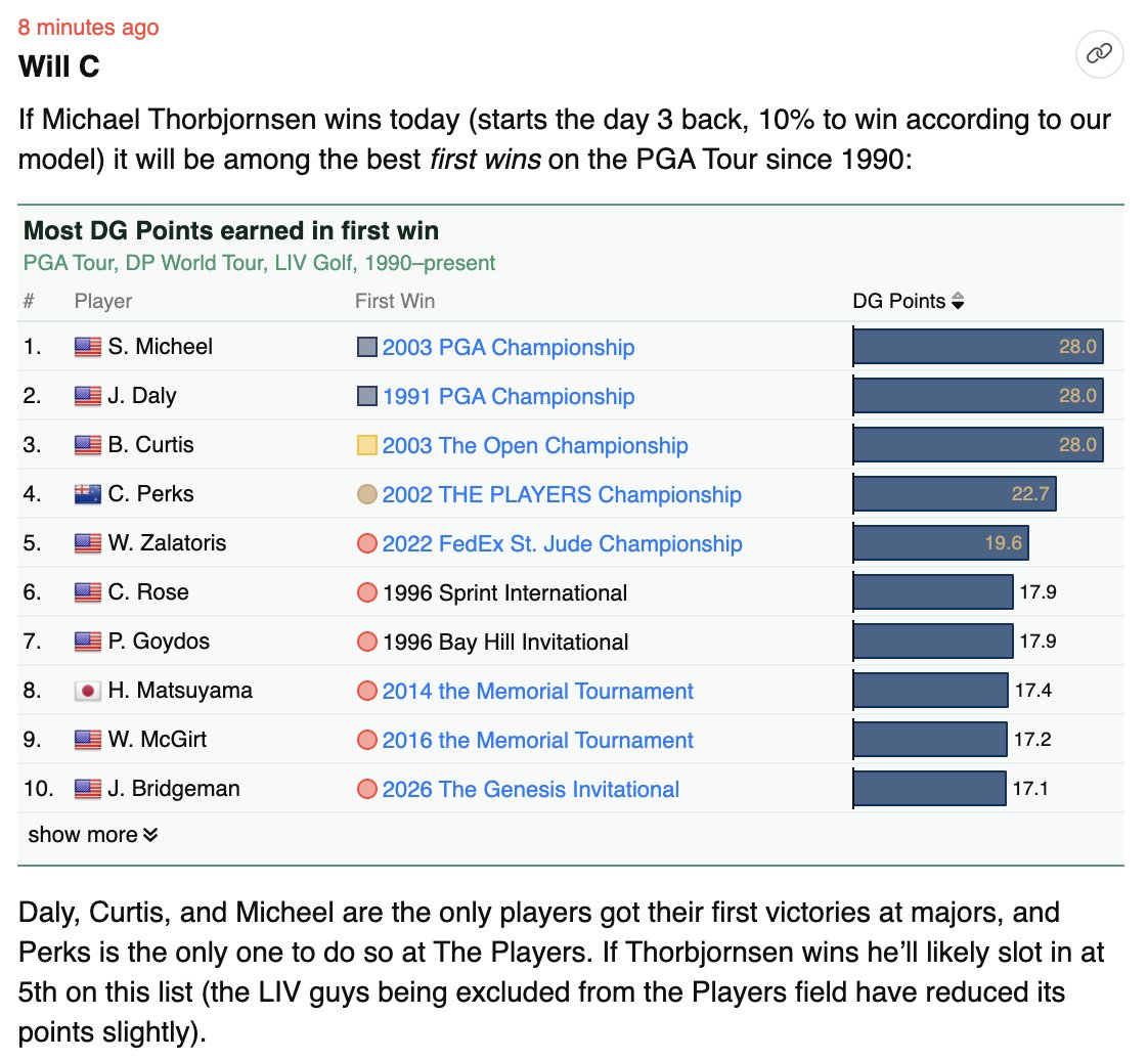 data golf tweet media