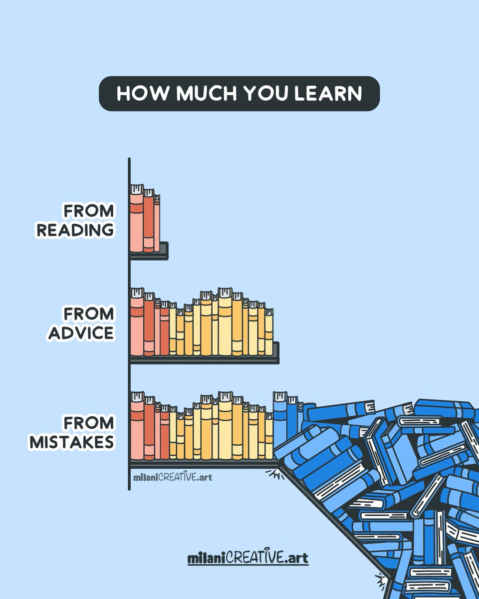PJ Milani | Visual Teacher💡 tweet media