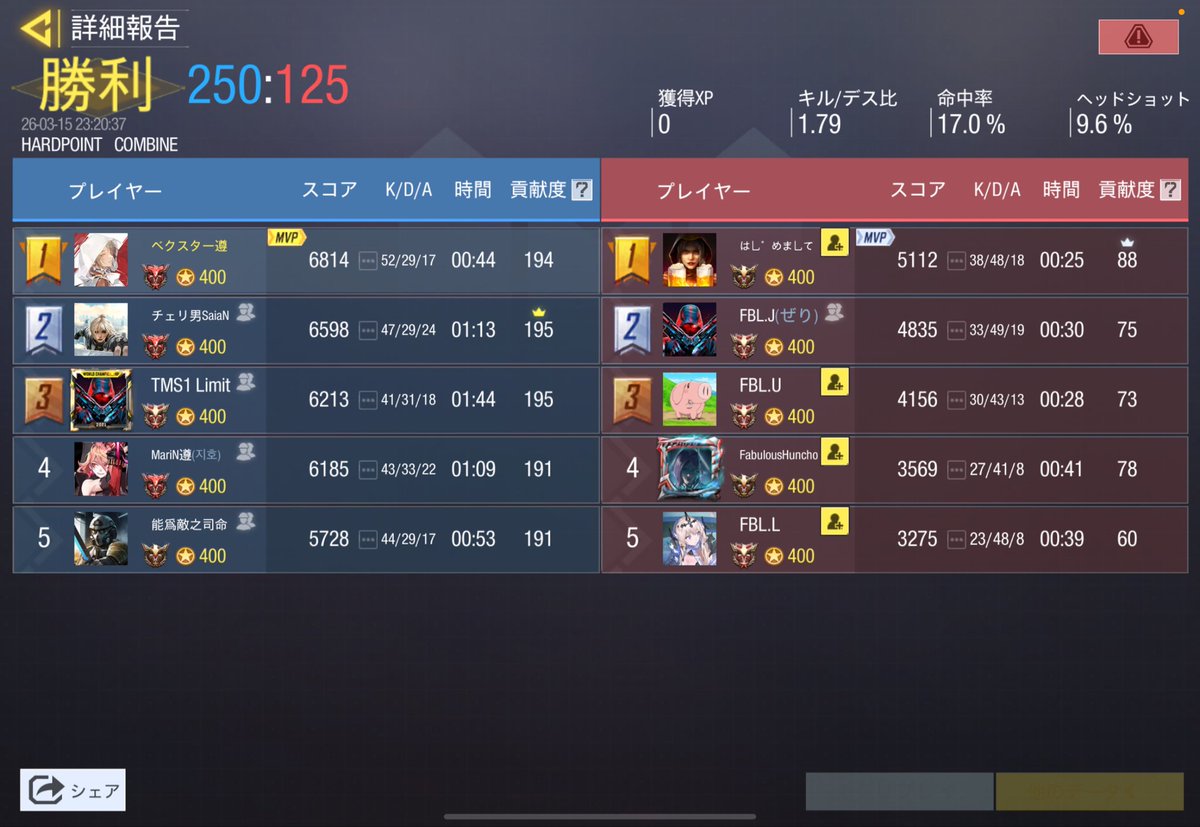 vexter_07's tweet photo. くらげ杯 Team Joseonで優勝しました！ 2週間練習できなかったので心配でしたが、チームメンバーのみんながとても頑張ってくれて優勝できました https://t.co/L2f012v21v