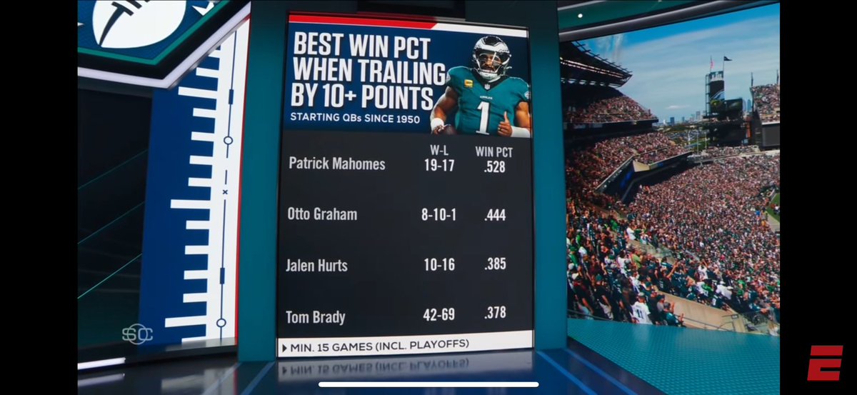 🦅Roll Philly Dawgz🦅 tweet media