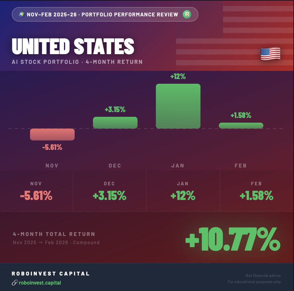 RoboInvest Capital Ⓡ tweet media