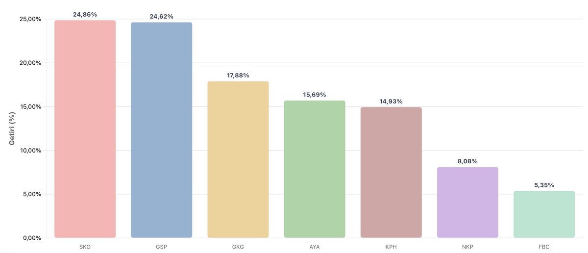 Murat - Temettü Yatırımcısı tweet media