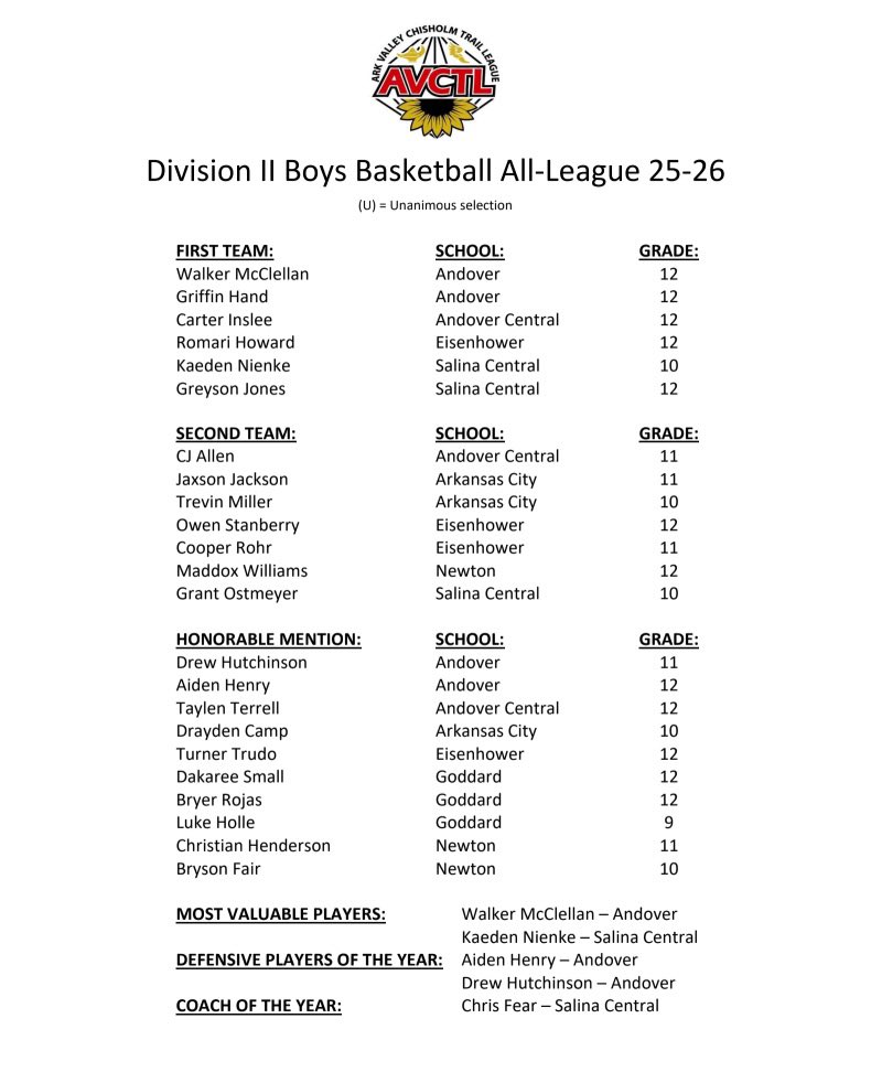 𝘼𝙣𝙙𝙤𝙫𝙚𝙧 𝘽𝙤𝙮𝙨 𝘽𝙖𝙨𝙠𝙚𝙩𝙗𝙖𝙡𝙡 tweet media