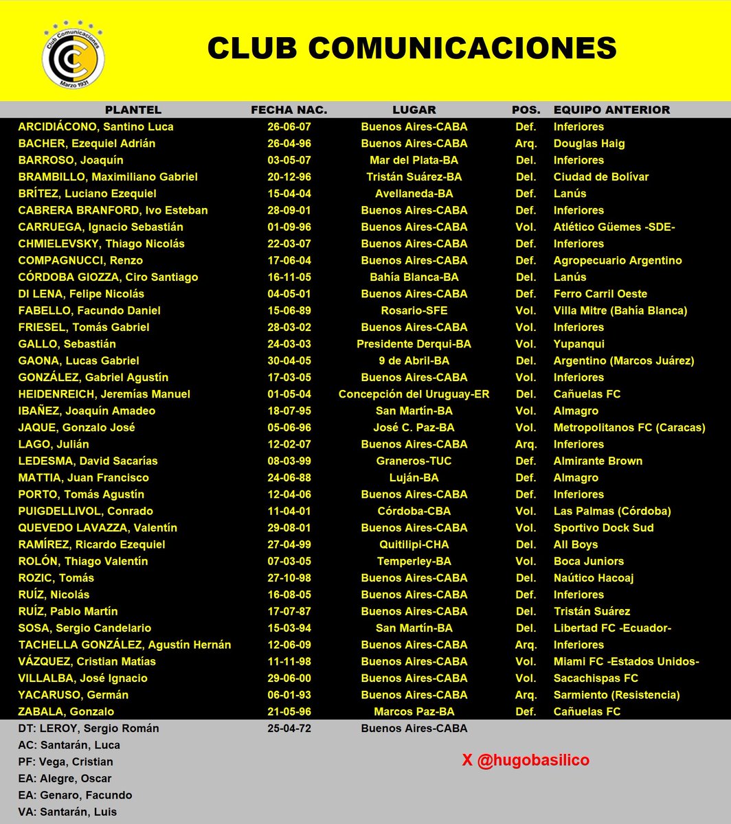 hugobasilico's tweet photo. #Comunicaciones #Agronomia #Carteros #PrimeraB @ClubComu @siempreconcomu @revistaascenso https://t.co/lupeA3PElR