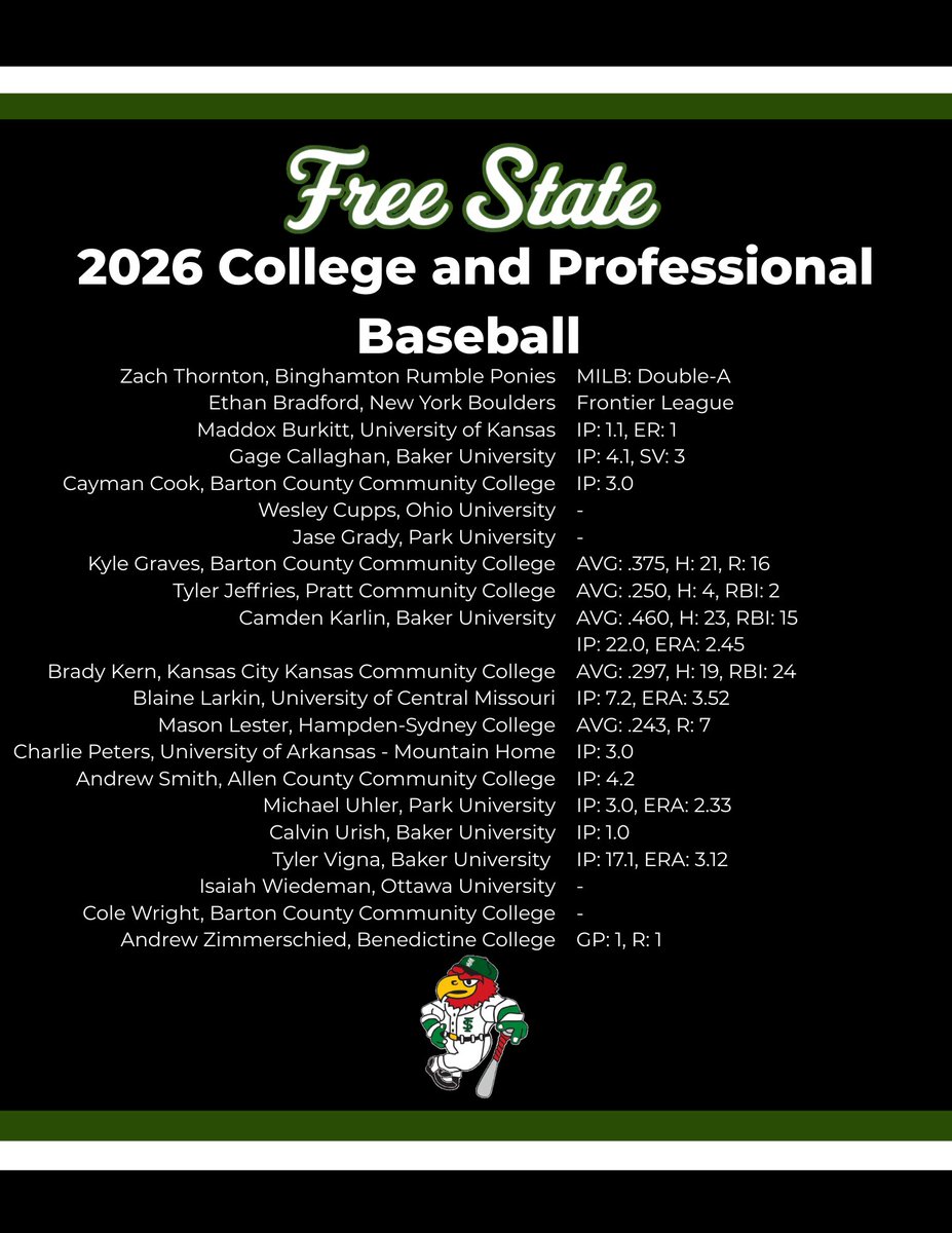 Free State Baseball tweet media