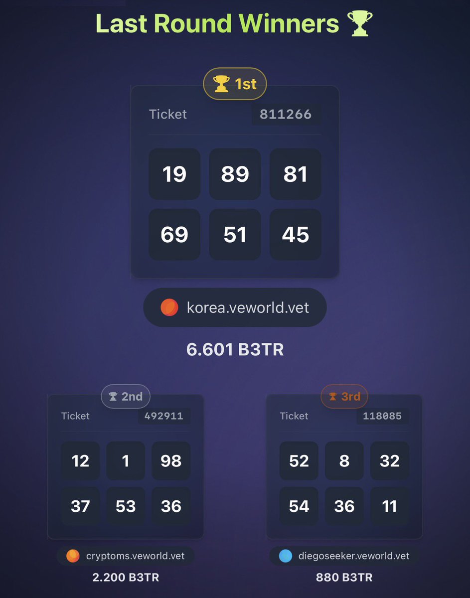 Velottery tweet media