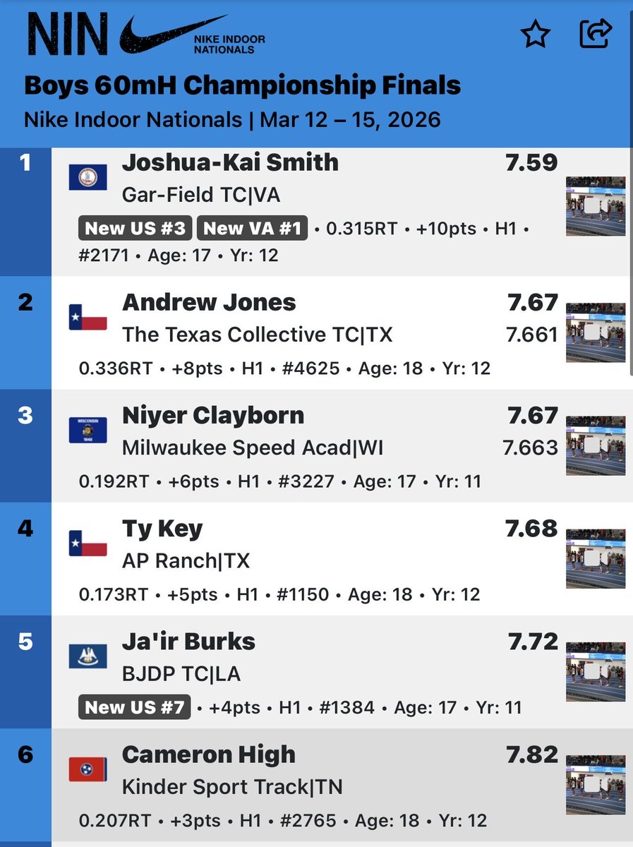 Milwaukee Speed Academy tweet media