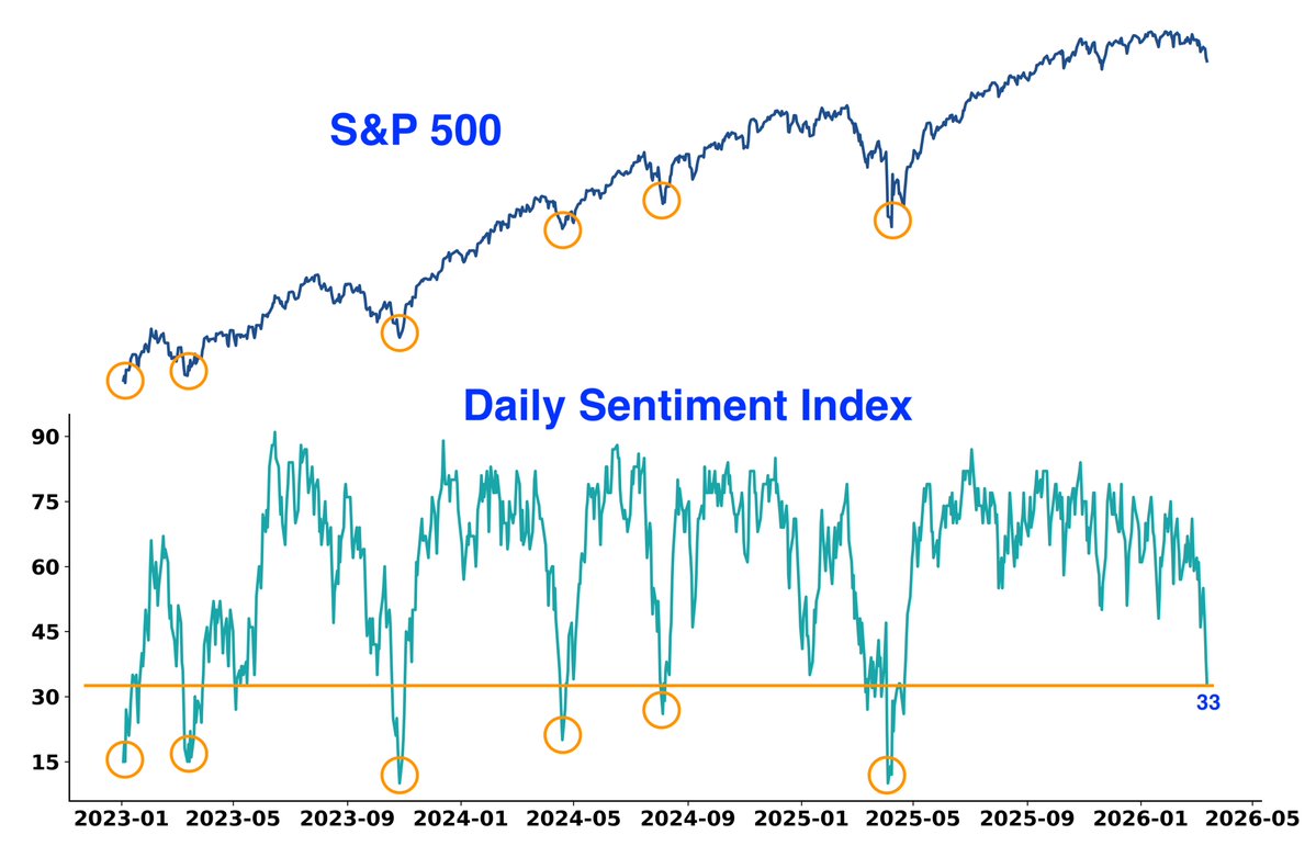 The Market Stats tweet media