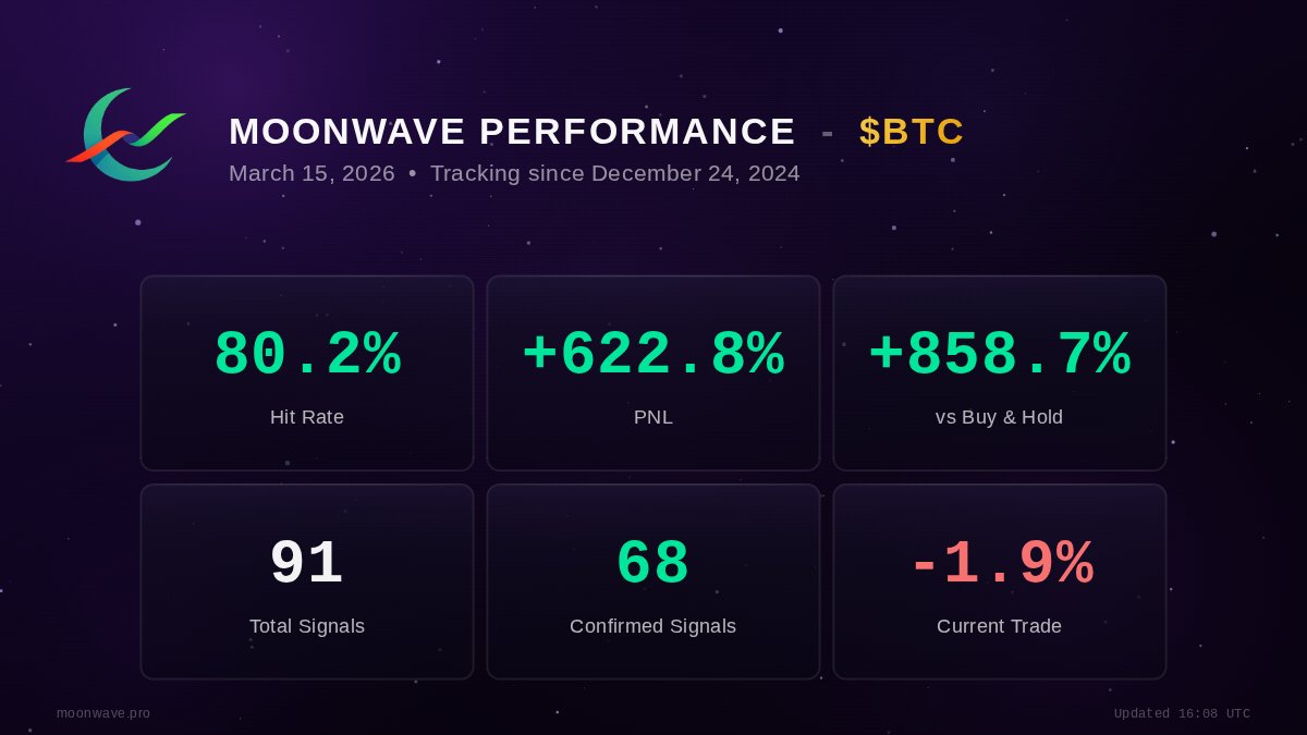 Moonwave tweet media