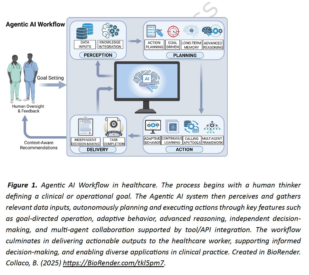Agentic AI promises something new in healthcare:
systems that do not only analyse, but act.
Early results in oncology and radiology are intriguing.

But we're not there yet. Medicine moves on trust, evidence, and responsibility.
Autonomy in algorithms must earn its place in the