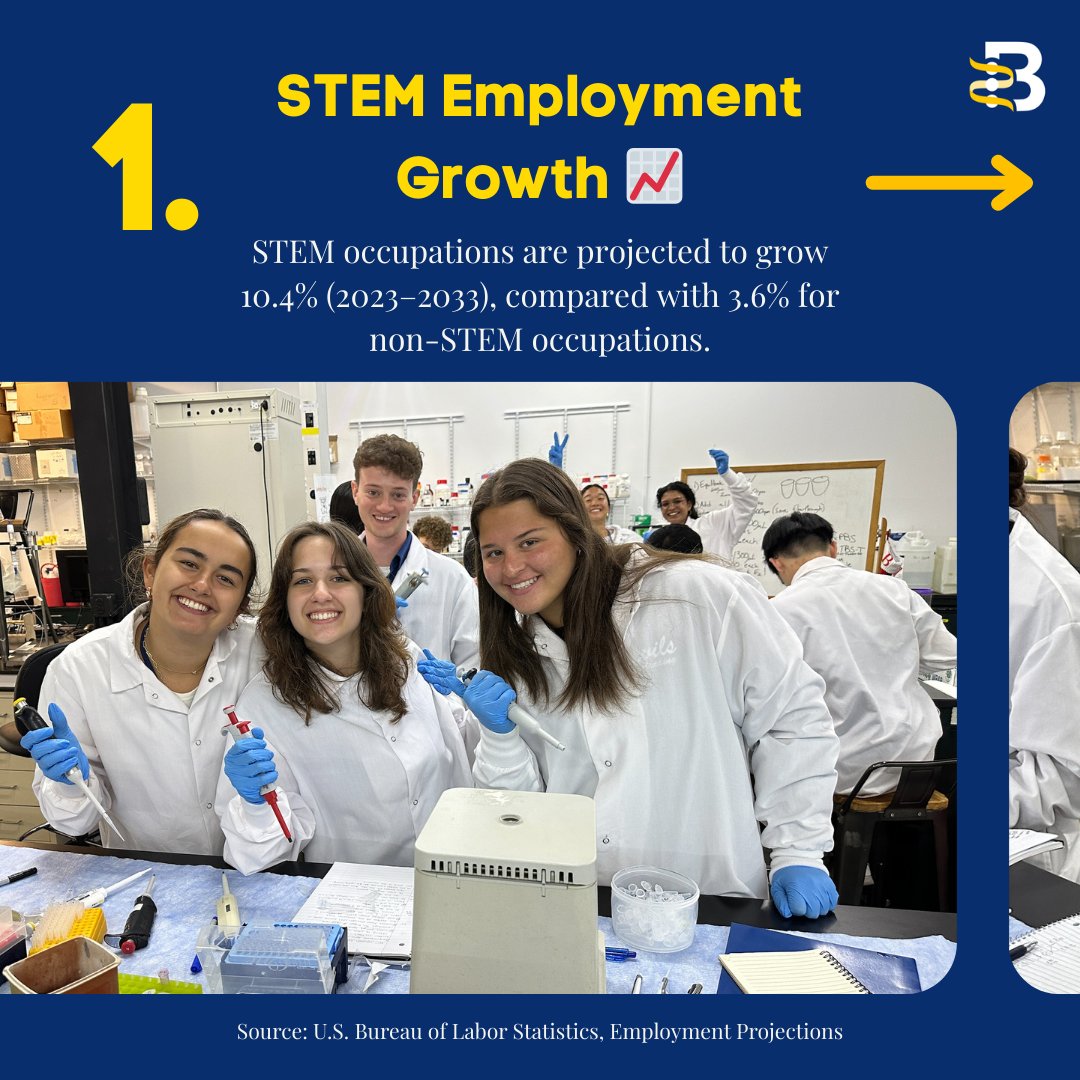 BiotechnologyPa's tweet photo. 🌟 Celebrate #NationalSTEMWeek with us!
This National STEM Week, check out our infographic to see how STEM drives discovery, innovation and future careers across industries. 🚀
Donate to support STEM here - https://t.co/IBpkeHZkhm
#PABC #FutureofScience #STEMEducation https://t.co/j8iYkFXj7A