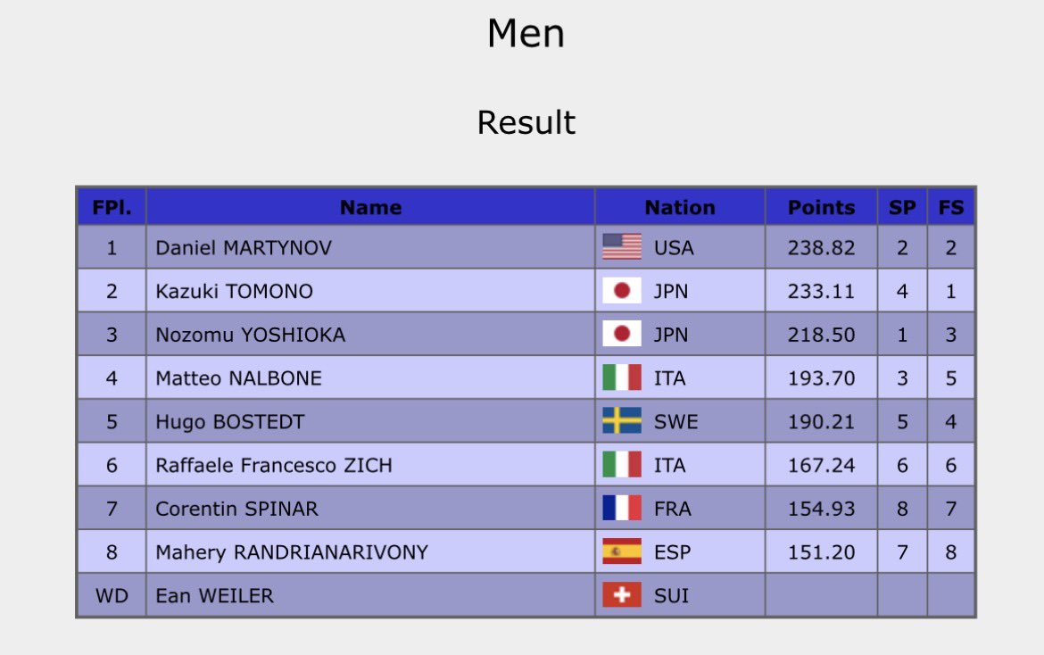 Anything GOEs tweet media