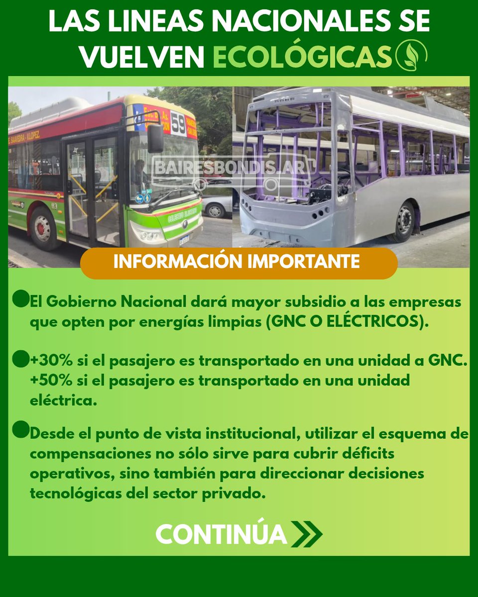 bairesbondis's tweet photo. Buenos Aires comenzó la carrera sustentable🌱⚡
🟢La medida salió mediante la Resolución 6/2026 de la Secretaría de Transporte del Ministerio de Economía.
✅Los colectivos NACIONALES a GNC y ELÉCTRICOS, se les otrogara un PLUS en el cálculo de costos.
Sigue⤵️ https://t.co/SXtvXrbLMY
