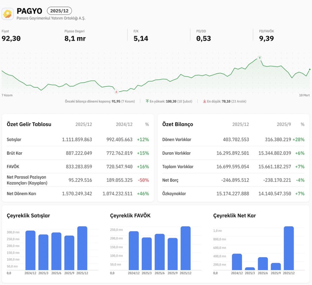 Murat - Temettü Yatırımcısı tweet media