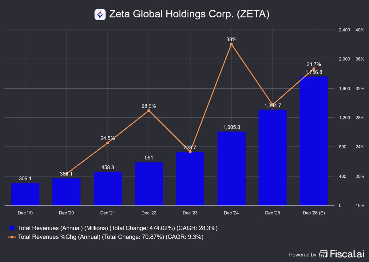 The Analyst tweet media