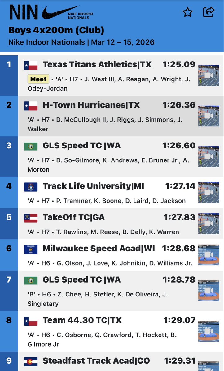 Milwaukee Speed Academy tweet media