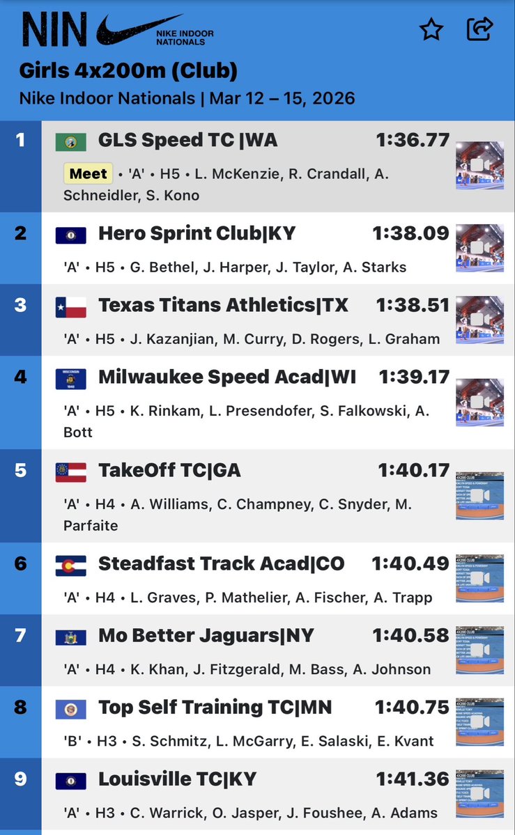 Milwaukee Speed Academy tweet media