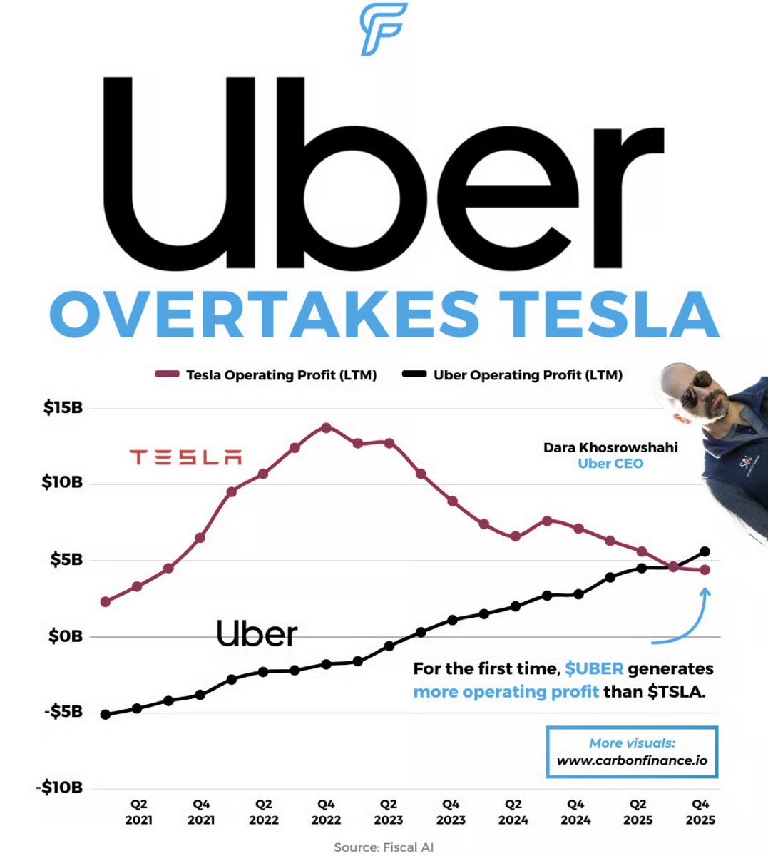 First Fellow tweet media