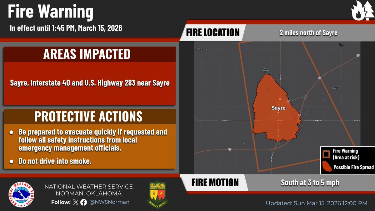 NWSNorman's tweet photo. A Fire Warning and evacuations are in effect for a wildfire north of Sayre. People in and around Sayre be prepared for and head evacuation orders from local officials. #okwx https://t.co/YwEKSaLSnO