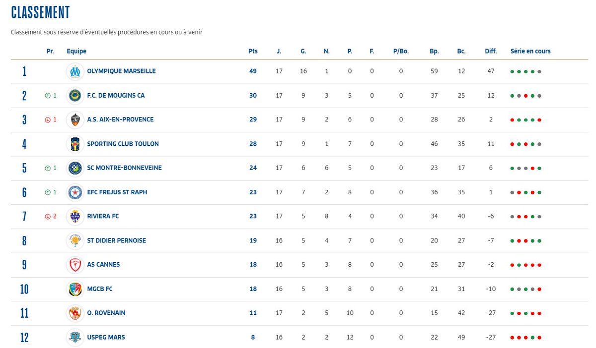 Les minots de l’OM tweet media