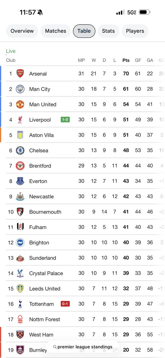 chadi nabhan MD, MBA, FACP tweet media