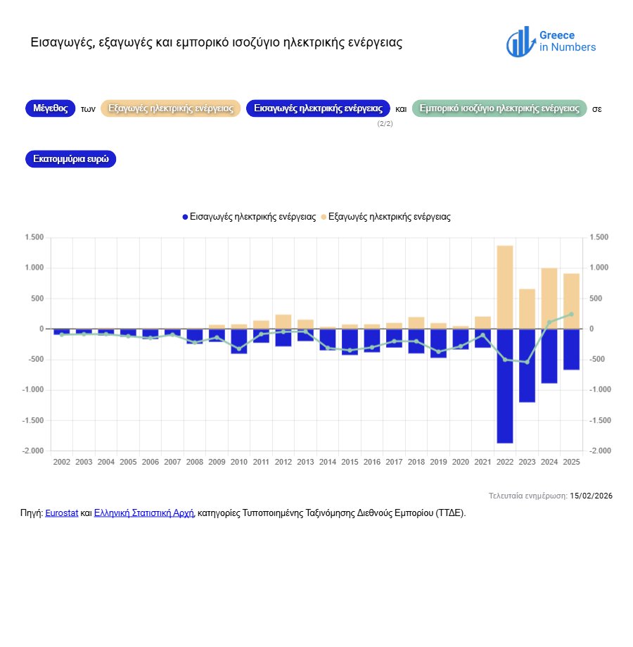 Greece in Numbers tweet media